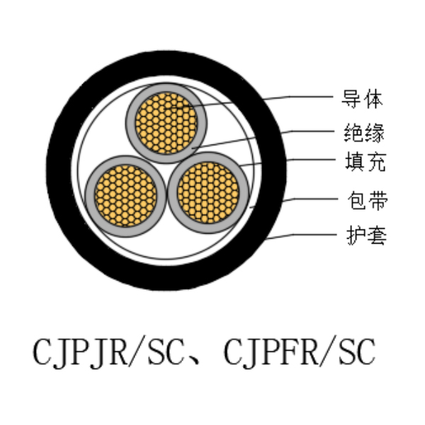 銅芯交聯(lián)聚乙烯絕緣低煙無鹵船用電力軟電纜-CJPJR/SC-0.6/1kV、CJPFR/SC-0.6/1kV