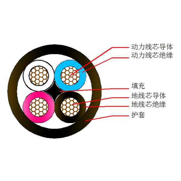 煤礦用橡套軟電纜MY-0.38 3+1芯