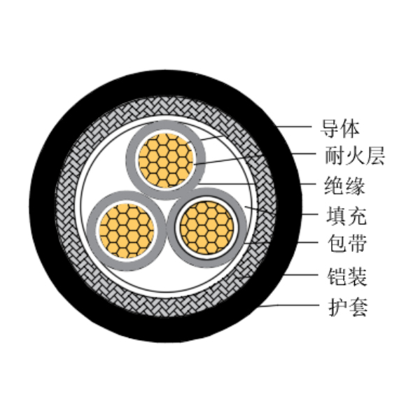 銅芯交聯(lián)聚乙烯絕緣低煙無鹵耐火船用控制電纜-CKJ95/NC-150/250V、CKJ96/NC-150/250V