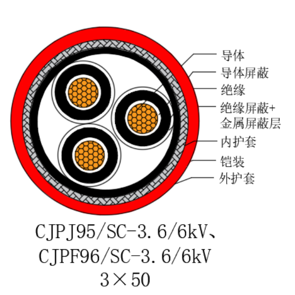 銅芯交聯聚乙烯絕緣低煙無鹵船用電力電纜-CJPJ95/SC-3.6/6kV、CJPF96/SC-3.6/6kV