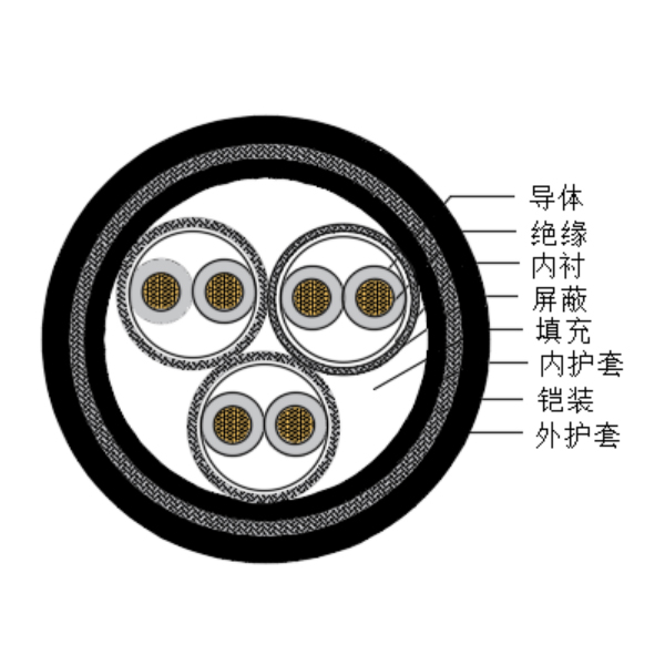 銅芯交聯(lián)聚乙烯絕緣低煙無鹵船用儀表電纜-CHJPPJ85/SC-150/250V、CHJPPF86/SC-150/250V