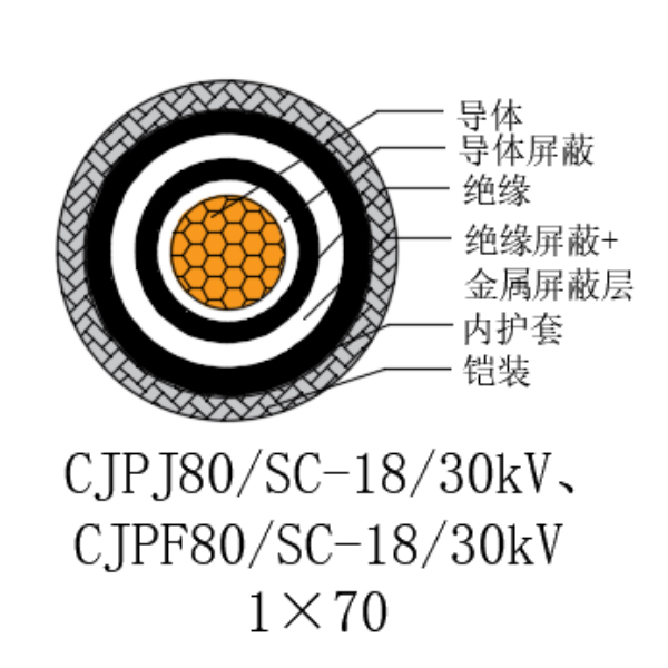 銅芯交聯聚乙烯絕緣低煙無鹵船用電力電纜-CJPJ80/SC-18/30kV、CJPF80/SC-18/30kV