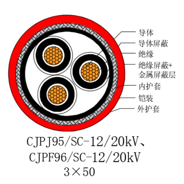 銅芯交聯(lián)聚乙烯絕緣低煙無鹵船用電力電纜-CJPJ95/SC-12/20kV、CJPF96/SC-12/20kV