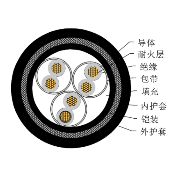 銅芯交聯聚乙烯絕緣低煙無鹵耐火船用儀表電纜-CHJPJ95/NC-150/250V、CHJPF96/NC-150/250V