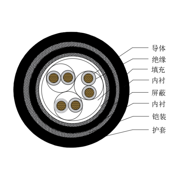 銅芯交聯聚乙烯絕緣低煙無鹵船用儀表電纜-CHJP95/SC-150/250V、CHJP96/SC-150/250V