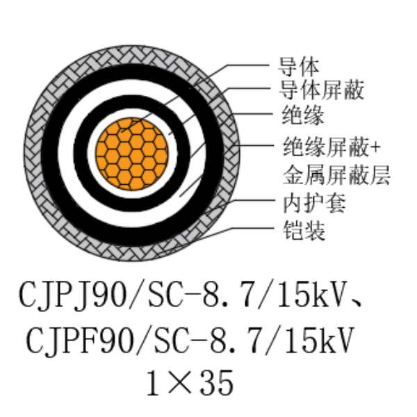 銅芯交聯聚乙烯絕緣低煙無鹵船用電力電纜-CJPJ90/SC-8.7/15kV、CJPF90/SC-8.7/15kV