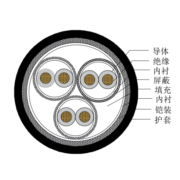 銅芯交聯聚乙烯絕緣低煙無鹵船用儀表電纜-CHJP185/SC-150/250V、CHJP186/SC-150/250V