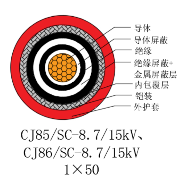 銅芯交聯(lián)聚乙烯絕緣低煙無鹵船用電力電纜-CJ85/SC-8.7/15kV、CJ86/SC-8.7/15kV