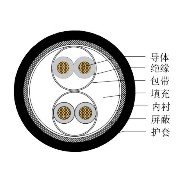 銅芯交聯(lián)聚乙烯絕緣低煙無鹵船用儀表電纜-CHJPJP/SC-150/250V、CHJPFP/SC-150/250V