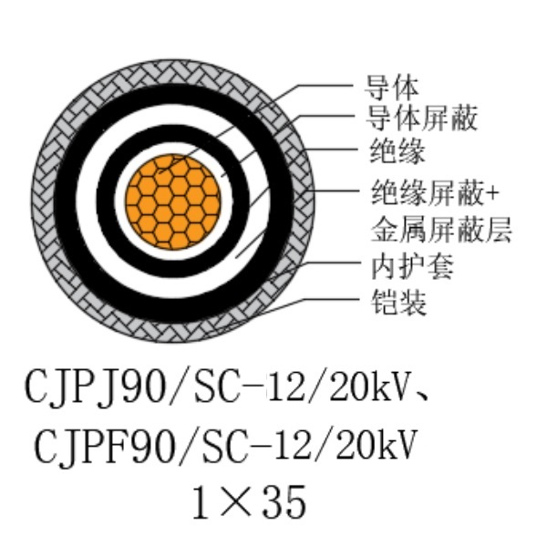 銅芯交聯聚乙烯絕緣低煙無鹵船用電力電纜-CJPJ90/SC-12/20kV、CJPF90/SC-12/20kV