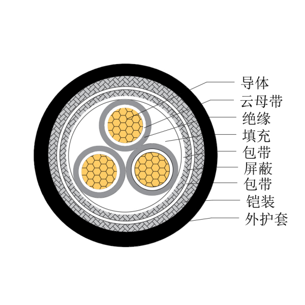 銅芯交聯聚乙烯絕緣低煙無鹵耐火船用控制電纜-CKJP85/NC-150/250V、CKJP86/NC-150/250V