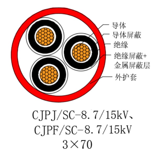 銅芯交聯聚乙烯絕緣低煙無鹵船用電力電纜-CJPJ/SC-8.7/15kV、CJPF/SC-8.7/15kV