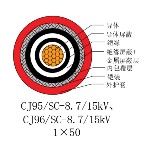 銅芯交聯聚乙烯絕緣低煙無鹵船用電力電纜-CJ95/SC-8.7/15kV、CJ96/SC-8.7/15kV