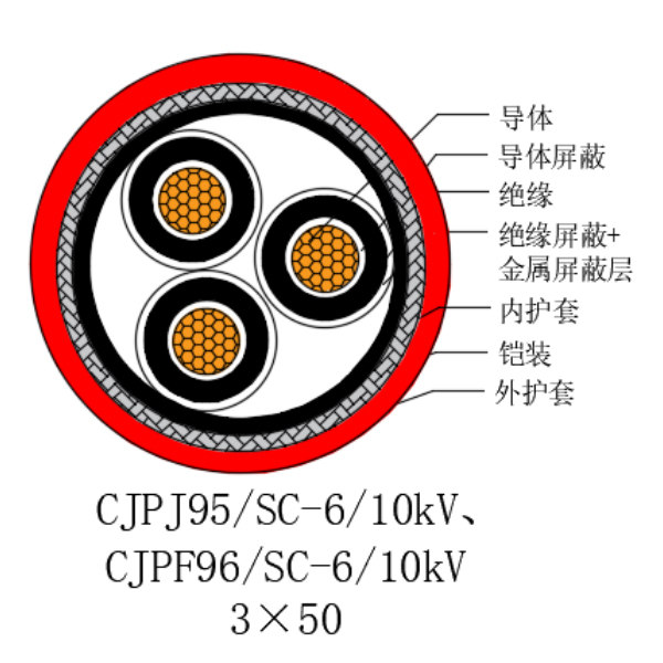 銅芯交聯(lián)聚乙烯絕緣低煙無鹵船用電力電纜-CJPJ95/SC-6/10kV、CJPF96/SC-6/10kV