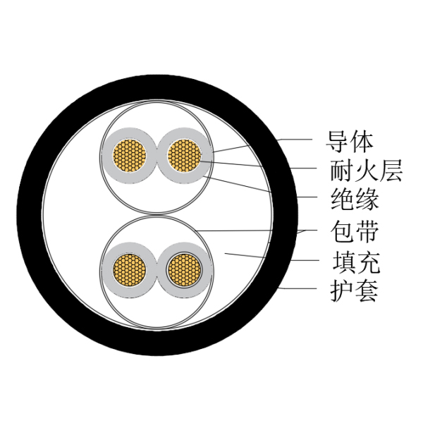 銅芯交聯(lián)聚乙烯絕緣低煙無(wú)鹵耐火船用儀表電纜-CHJPJ/NC-150/250V、CHJPF/NC-150/250V