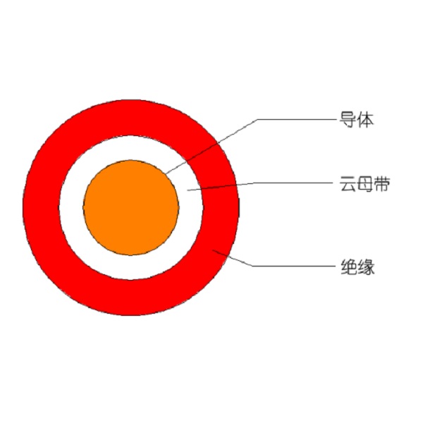 額定電壓450/750V及以下低煙無(wú)鹵聚烯烴絕緣耐火電線和電纜-WDZ（A、B、C）N-BYJ-105