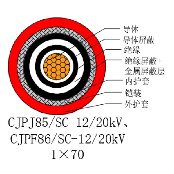 銅芯交聯聚乙烯絕緣低煙無鹵船用電力電纜-CJPJ85/SC-12/20kV、CJPF86/SC-12/20kV