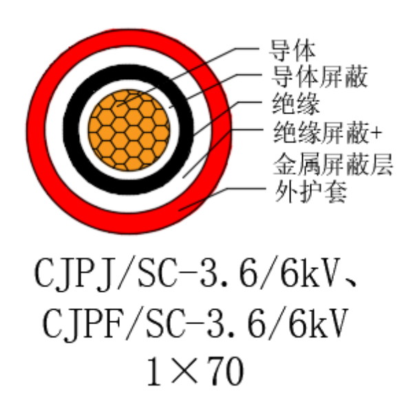 銅芯交聯(lián)聚乙烯絕緣低煙無鹵船用電力電纜-CJPJ/SC-3.6/6kV、CJPF/SC-3.6/6kV