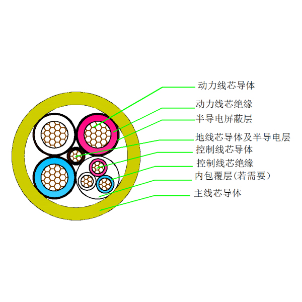 采煤機屏蔽橡套軟電纜-MCP-0.66/1.14kV