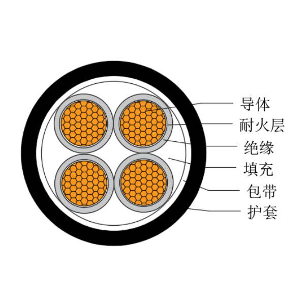 銅芯交聯(lián)聚乙烯絕緣低煙無鹵耐火船用電力軟電纜-CJPJR/NC-0.6/1kV、CJPFR/NC-0.6/1kV