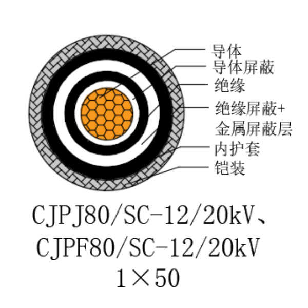 銅芯交聯聚乙烯絕緣低煙無鹵船用電力電纜-CJPJ80/SC-12/20kV、CJPF80/SC-12/20kV