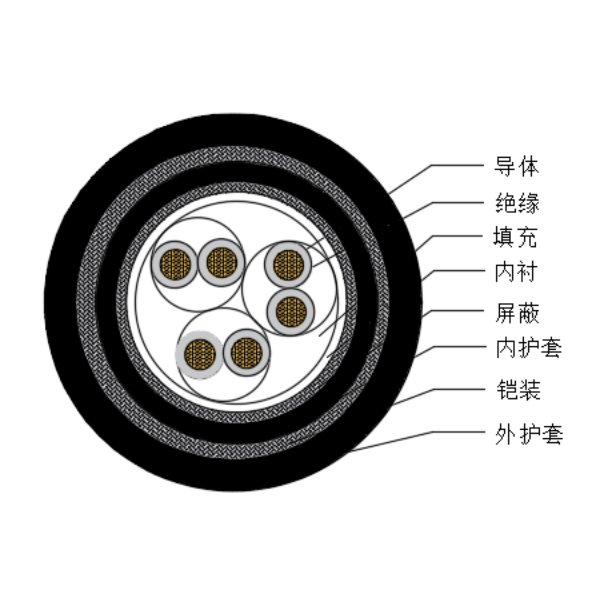 銅芯交聯聚乙烯絕緣低煙無鹵船用儀表電纜-CHJPJP95/SC-150/250V、CHJPFP96/SC-150/250V