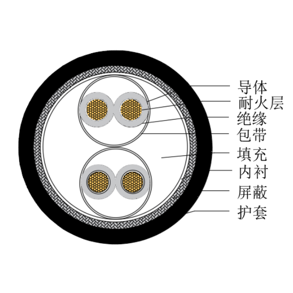 銅芯交聯(lián)聚乙烯絕緣低煙無(wú)鹵耐火船用儀表電纜-CHJPJP/NC-150/250V、CHJPFP/NC-150/250V