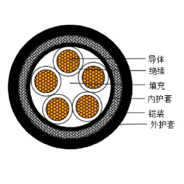 銅芯交聯聚乙烯絕緣低煙無鹵船用控制電纜-CKJPJ95/SC-150/250V、CKJPF96/SC-150/250V