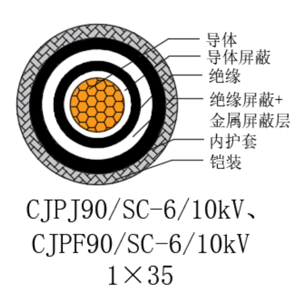 銅芯交聯(lián)聚乙烯絕緣低煙無鹵船用電力電纜-CJPJ90/SC-6/10kV、CJPF90/SC-6/10kV