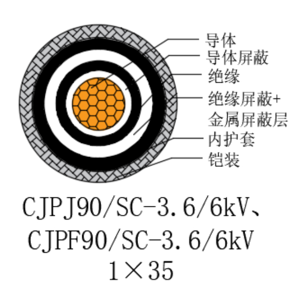 銅芯交聯聚乙烯絕緣低煙無鹵船用電力電纜-CJPJ90/SC-3.6/6kV、CJPF90/SC-3.6/6kV