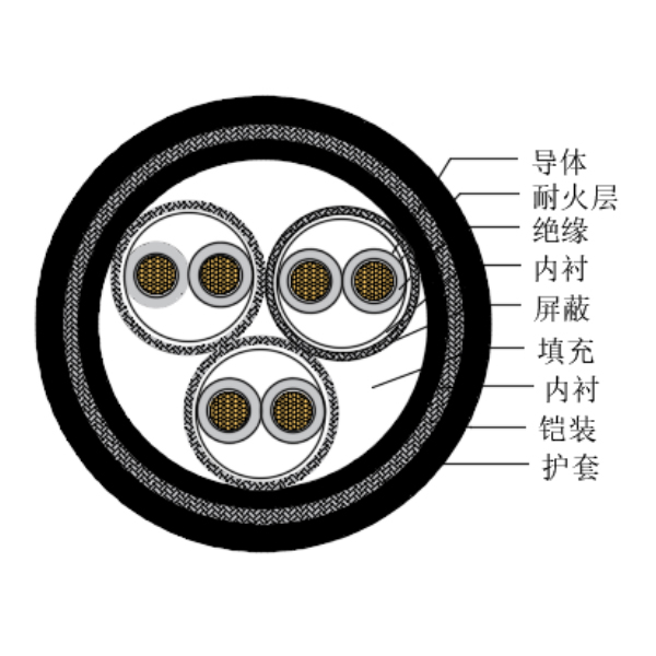 銅芯交聯(lián)聚乙烯絕緣低煙無(wú)鹵耐火船用儀表電纜-CHJP195/NC-150/250V、CHJP196/NC-150/250V