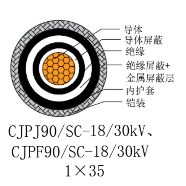 銅芯交聯(lián)聚乙烯絕緣低煙無鹵船用電力電纜-CJPJ90/SC-18/30kV、CJPF90/SC-18/30kV