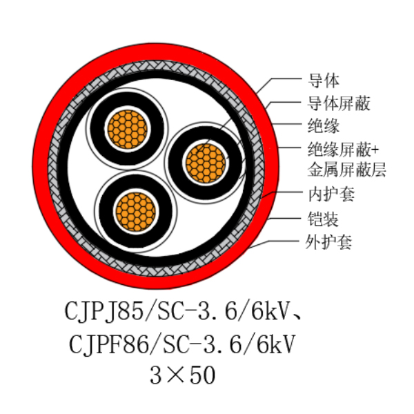 銅芯交聯聚乙烯絕緣低煙無鹵船用電力電纜-CJPJ85/SC-3.6/6kV、CJPF86/SC-3.6/6kV