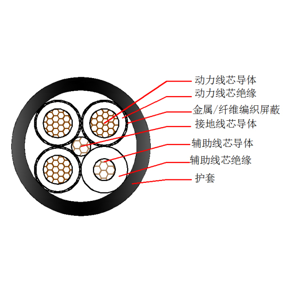 采煤機金屬屏蔽橡套軟電纜-MCPTJ-1.9/3.3kV