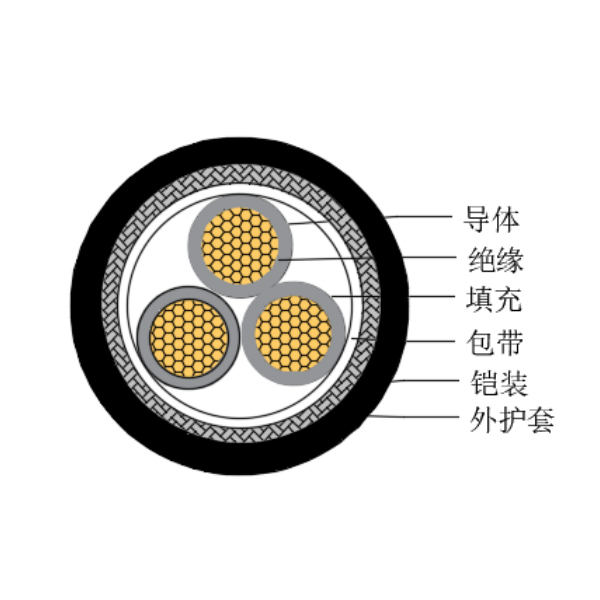 銅芯交聯(lián)聚乙烯絕緣低煙無鹵船用控制電纜-CKJ85/SC-150/250V、CKJ86/SC-150/250V