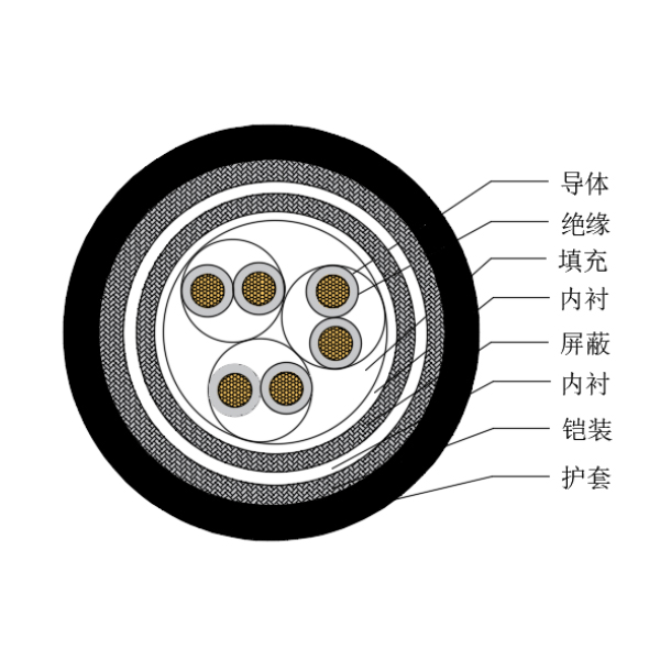 銅芯交聯聚乙烯絕緣低煙無鹵船用儀表電纜-CHJP85/SC-150/250V、CHJP86/SC-150/250V