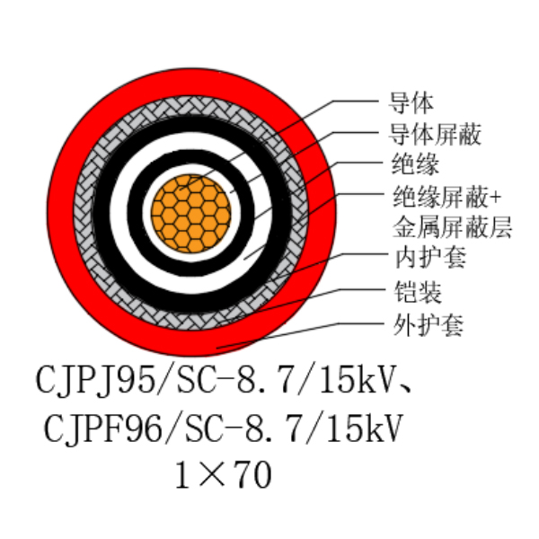 銅芯交聯(lián)聚乙烯絕緣低煙無鹵船用電力電纜-CJPJ95/SC-8.7/15kV、CJPF96/SC-8.7/15kV