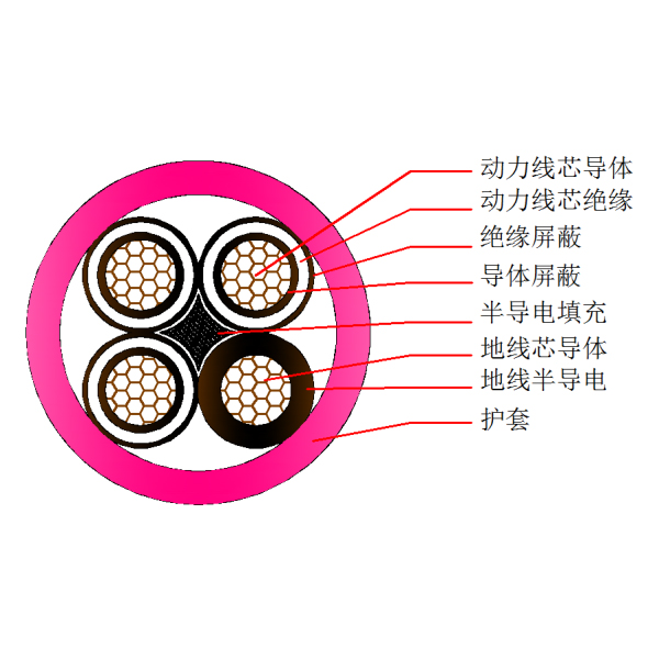 煤礦用移動屏蔽橡套軟電纜-MYP-3.6 6kV(礦山地面使用）