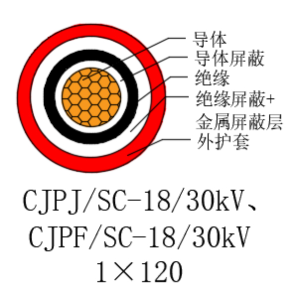 銅芯交聯聚乙烯絕緣低煙無鹵船用電力電纜-CJPJ/SC-18/30kV、CJPF/SC-18/30kV