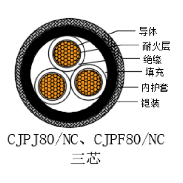 銅芯交聯(lián)聚乙烯絕緣低煙無鹵耐火船用電力電纜-CJPJ80/NC-0.6/1kV、CJPF80/NC-0.6/1kV