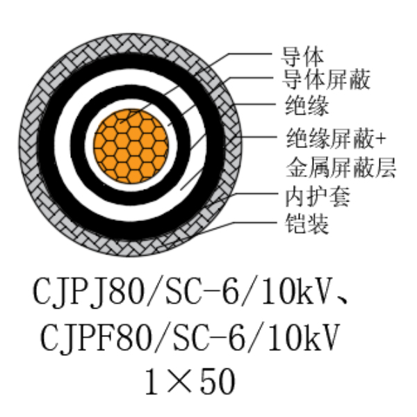 銅芯交聯聚乙烯絕緣低煙無鹵船用電力電纜-CJPJ80/SC-6/10kV、CJPF80/SC-6/10kV