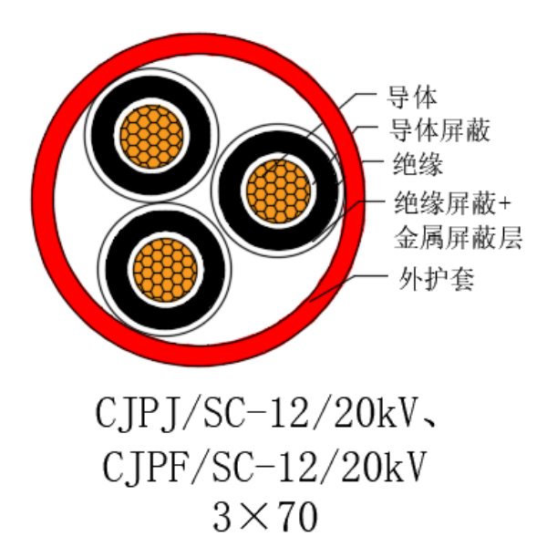 銅芯交聯聚乙烯絕緣低煙無鹵船用電力電纜-CJPJ/SC-12/20kV、CJPF/SC-12/20kV