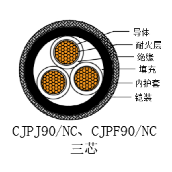 銅芯交聯(lián)聚乙烯絕緣低煙無鹵耐火船用電力電纜-CJPJ90/NC-0.6/1kV、CJPF90/NC-0.6/1kV