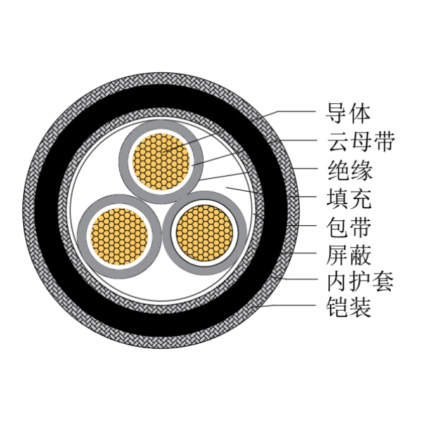 銅芯交聯(lián)聚乙烯絕緣低煙無鹵耐火船用控制電纜-CKJPJP80/NC-150/250V、CKJPFP80/NC-150/250V