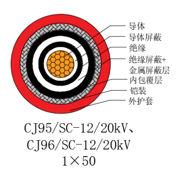 銅芯交聯聚乙烯絕緣低煙無鹵船用電力電纜-CJ95/SC-12/20kV、CJ96/SC-12/20kV