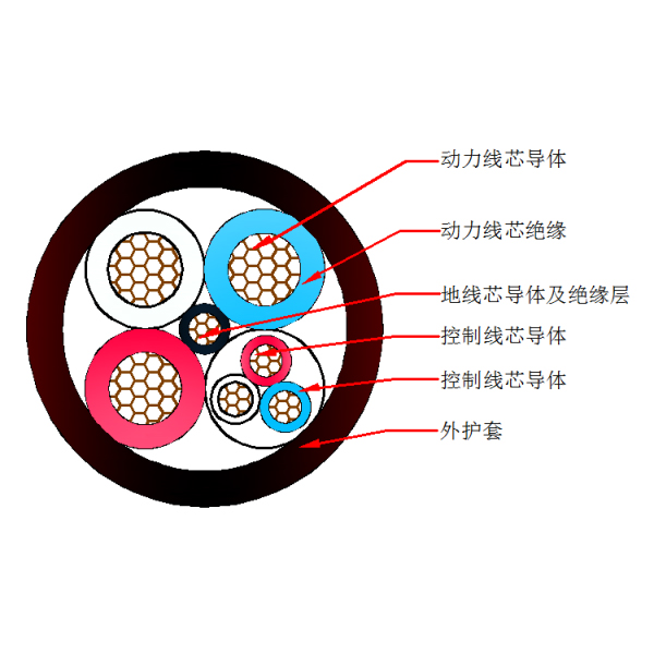 采煤機橡套軟電纜-MC-0.38/0.66kV