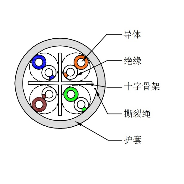 六類非屏蔽網線-UTP-HSYV-6 4*2*0.57