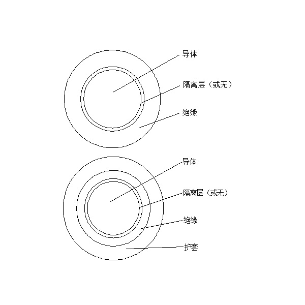 橡皮絕緣電機繞組引接軟電纜和軟線 （JE、JH、JEM、JEH 90℃）