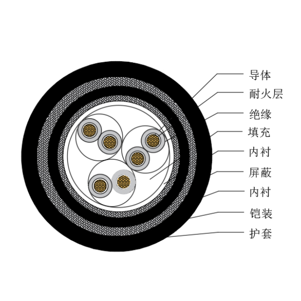 銅芯交聯聚乙烯絕緣低煙無鹵耐火船用儀表電纜-CHJP95/NC-150/250V、CHJP96/NC-150/250V