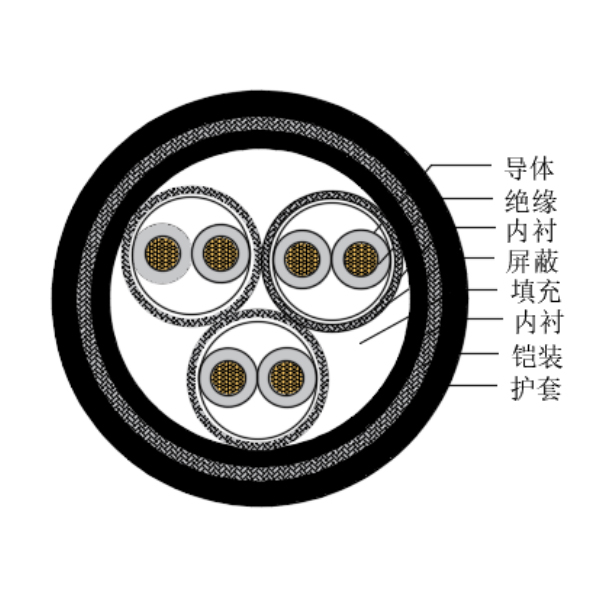 銅芯交聯聚乙烯絕緣低煙無鹵船用儀表電纜-CHJP195/SC-150/250V、CHJP196/SC-150/250V